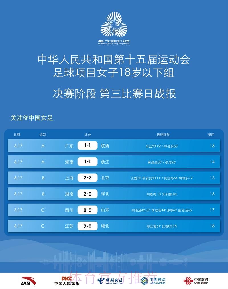 “2018人民足球嘉年华项目评选”线上投票全面开启 “2018人民足球嘉年华项目评选”线上投票全面开启